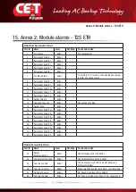 Предварительный просмотр 72 страницы CE+T Power T2S-ETH User Manual