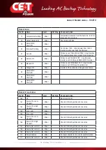 Предварительный просмотр 74 страницы CE+T Power T2S-ETH User Manual