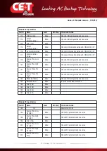 Предварительный просмотр 75 страницы CE+T Power T2S-ETH User Manual