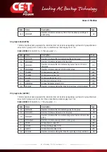 Предварительный просмотр 81 страницы CE+T Power T2S-ETH User Manual