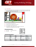 Preview for 20 page of CE+T Power TSI Bravo User Manual