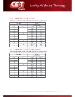 Preview for 27 page of CE+T Power TSI Bravo User Manual