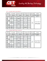 Preview for 29 page of CE+T Power TSI Bravo User Manual