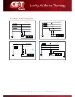 Preview for 49 page of CE+T Power TSI Bravo User Manual