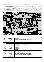 Preview for 19 page of CEA Digistar 250 Dual Pulsed Operator'S Manual