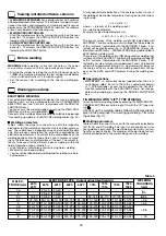 Preview for 30 page of CEA Digistar 250 Dual Pulsed Operator'S Manual