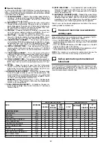 Preview for 32 page of CEA Digistar 250 Dual Pulsed Operator'S Manual