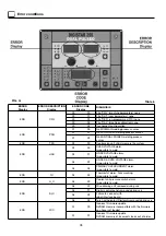 Preview for 36 page of CEA Digistar 250 Dual Pulsed Operator'S Manual