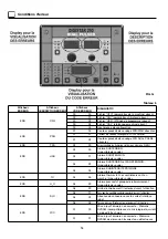 Preview for 54 page of CEA Digistar 250 Dual Pulsed Operator'S Manual