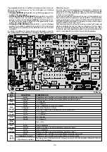 Preview for 55 page of CEA Digistar 250 Dual Pulsed Operator'S Manual