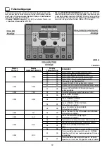 Preview for 72 page of CEA Digistar 250 Dual Pulsed Operator'S Manual