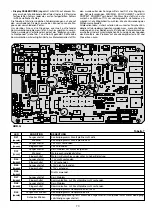 Preview for 73 page of CEA Digistar 250 Dual Pulsed Operator'S Manual