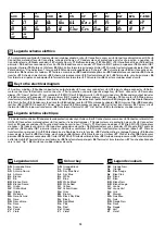 Preview for 94 page of CEA Digistar 250 Dual Pulsed Operator'S Manual