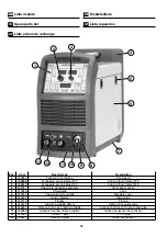 Preview for 98 page of CEA Digistar 250 Dual Pulsed Operator'S Manual