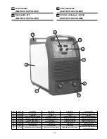 Предварительный просмотр 95 страницы CEA DIGITECH 400 PULSED Operator'S Manual