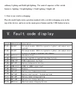 Preview for 10 page of CEA EA1500-1440WH-1 Series User Manual