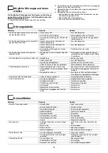 Preview for 21 page of CEA SMARTMIG T21 Operator'S Manual & Spare Parts List