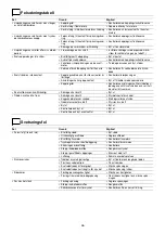 Preview for 46 page of CEA SMARTMIG T21 Operator'S Manual & Spare Parts List