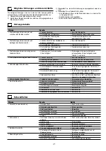 Предварительный просмотр 21 страницы CEA SMARTMIG T25 Operator'S Manual