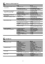 Предварительный просмотр 31 страницы CEA SMARTMIG T25 Operator'S Manual