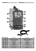 Предварительный просмотр 16 страницы CEA TREO 1800 Synergic MIG-MAG Operator'S Manual