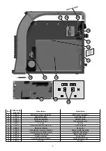 Предварительный просмотр 19 страницы CEA TREO 1800 Synergic MIG-MAG Operator'S Manual