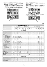 Предварительный просмотр 28 страницы CEA TREO 1800 Synergic MIG-MAG Operator'S Manual