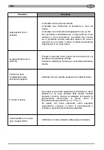 Preview for 20 page of Ceado E37J Use And Maintenance Manual