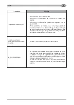 Preview for 32 page of Ceado E37SD Use And Maintenance Manual