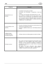 Preview for 34 page of Ceado E37Z-Barista Use And Maintenance Manual