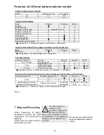 Preview for 11 page of CEAG 6811 CGLine Fitting And Operating Instructions