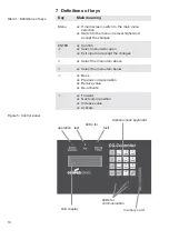 Preview for 10 page of CEAG COOPER CG-Controller Operating Instructions Manual