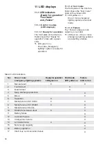 Preview for 34 page of CEAG COOPER CG-Controller Operating Instructions Manual