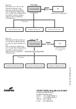 Preview for 36 page of CEAG COOPER CG-Controller Operating Instructions Manual