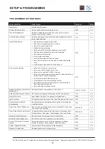 Preview for 24 page of CEASE FIRE CFX-Plus Pro-Sense 12 Installation, Commissioning & Operating  Manual