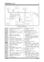 Предварительный просмотр 30 страницы Cebora 125.00 Instruction Manual