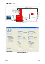 Предварительный просмотр 31 страницы Cebora 125.00 Instruction Manual