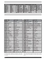 Preview for 86 page of Cebora 3.300.285 Instruction Manual