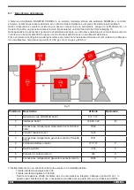 Preview for 46 page of Cebora 372.00 Instruction Manual