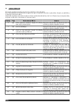 Preview for 52 page of Cebora 380 PW Instruction Manual