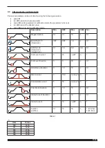 Preview for 71 page of Cebora 380 PW Instruction Manual