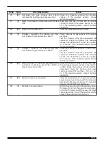 Preview for 107 page of Cebora 380 PW Instruction Manual