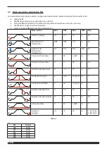 Preview for 124 page of Cebora 380 PW Instruction Manual