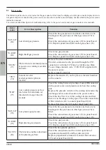 Предварительный просмотр 46 страницы Cebora 465.01 Instruction Manual