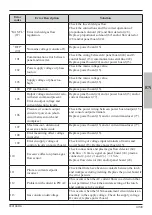 Предварительный просмотр 47 страницы Cebora 465.01 Instruction Manual