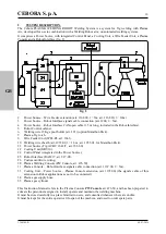 Preview for 10 page of Cebora 476.50 Instruction Manual