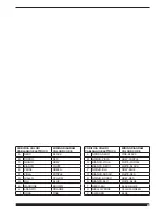 Preview for 69 page of Cebora EVO 450 TS SYNERGIC Instruction Manual