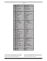 Preview for 75 page of Cebora EVO 450 TS SYNERGIC Instruction Manual