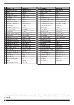 Preview for 58 page of Cebora MIG 1660/M Instruction Manual