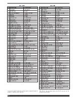 Preview for 60 page of Cebora MMA 2336/1 Instruction Manual